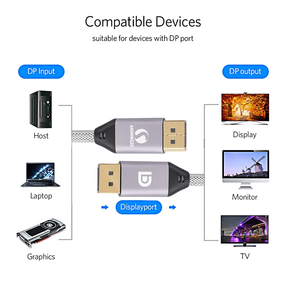 Кабель DisplayPort 4K 60Hz DP 1 2 версия шнур Ultra HD 3D для HDTV PC видеокарты ноутбук проектор