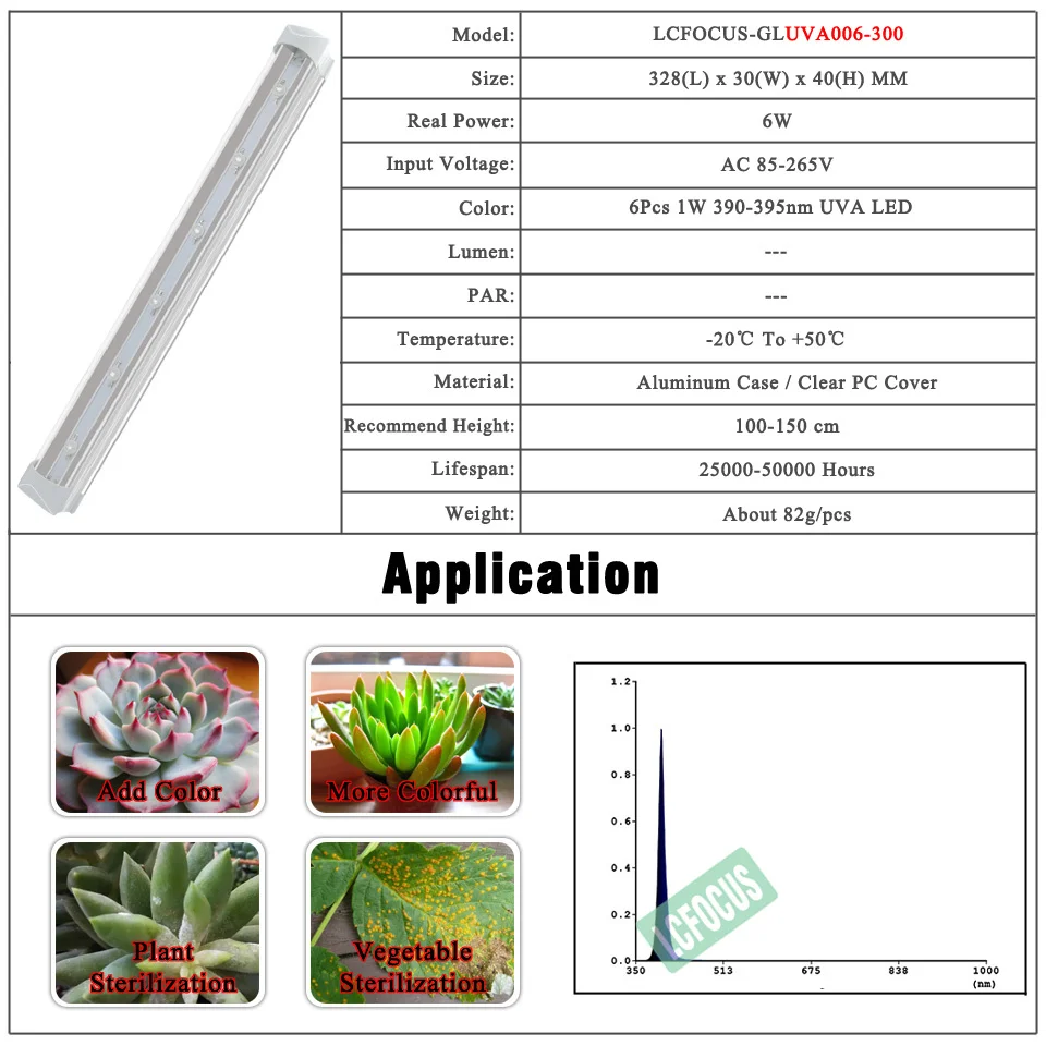 2 шт./лот) высокая мощность светодиодный светильник 6 Вт UVA 390-395nm 1 Вт 3 Вт чип COB лампа для растений суккулент плод цветочный растительный стерилизация