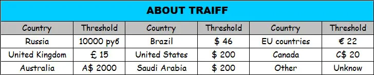 Traiff
