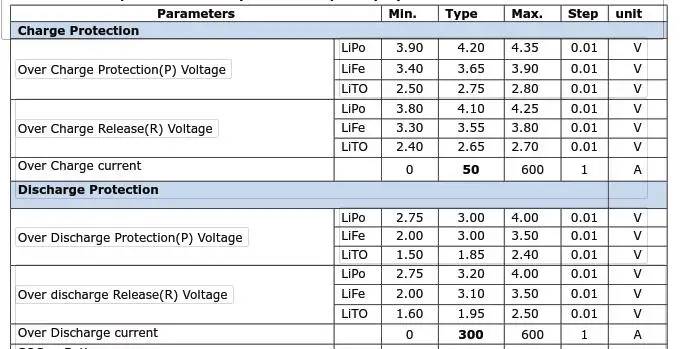 600A 2 S-24 S литий LiPo Lifepo4 LTO BMS Smart 1.2A баланс дисплей 1500 Вт 24S зарядное устройство литий-ионный аккумулятор решение зарядное устройство y BMS24T