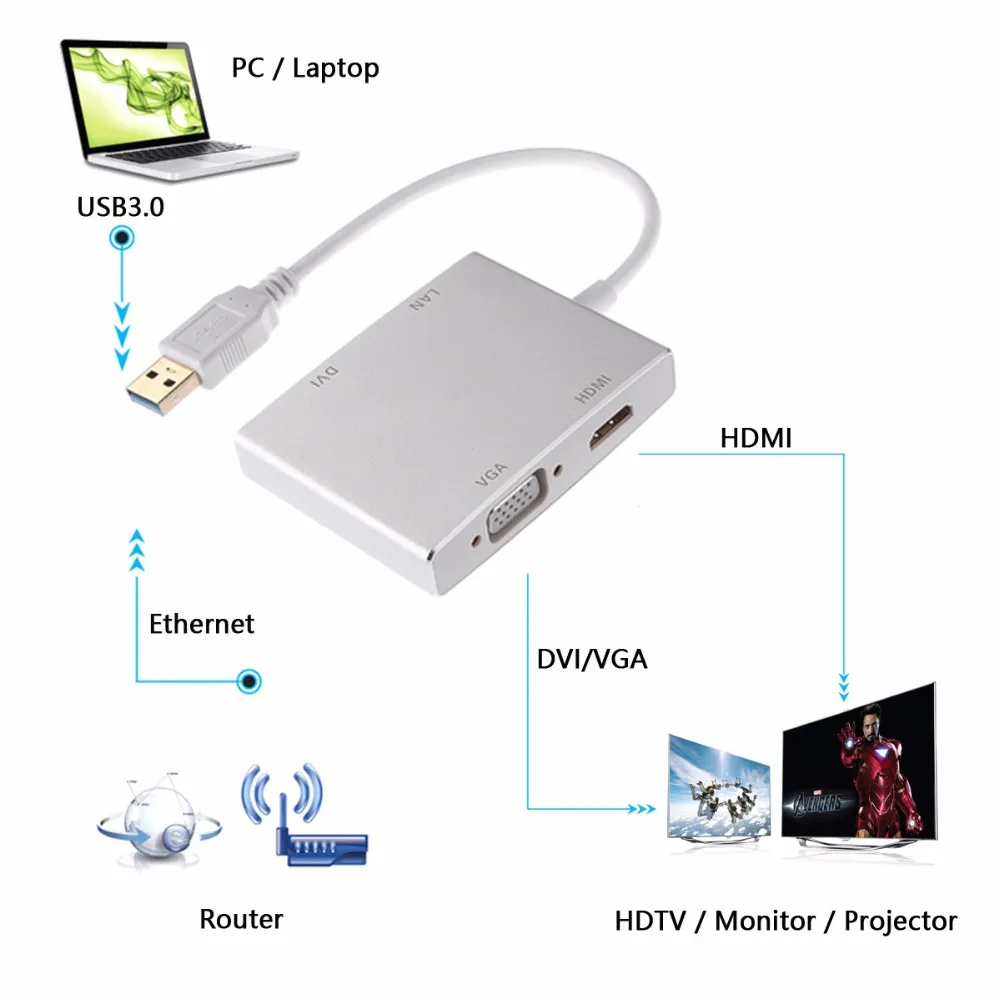  USB 30 a DVI VGA HDMI HDTV tarjeta gráfica externa y LAN Ethernet RJ45 adaptador 01 m