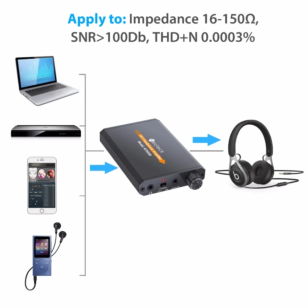 eSYNiC HiFi Headphone Earphone Amplifier Aux In Port For iPhone Android Music Player AMP 3 5mm Headphone Jack Aluminum Amplifier