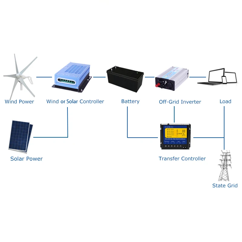 Hot-P300-300W-Off-Grid-Invertor-12V-24V-DC-To-AC110V-220V-Pure-Sine-Wave-Inverter