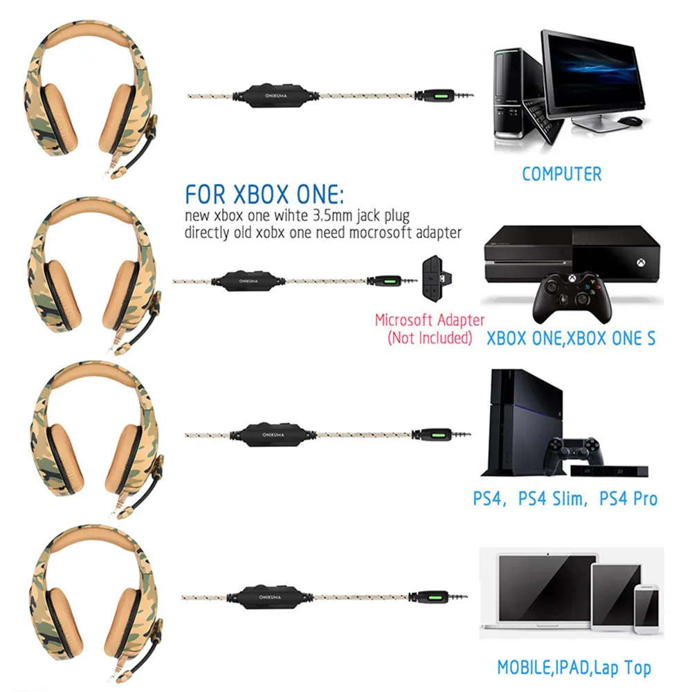 ONIKUMA K1 Casque Camouflage PS4 Headset with Mic Stereo Gaming Headphones for PC Cell Phone New Xbox One Laptop (9)