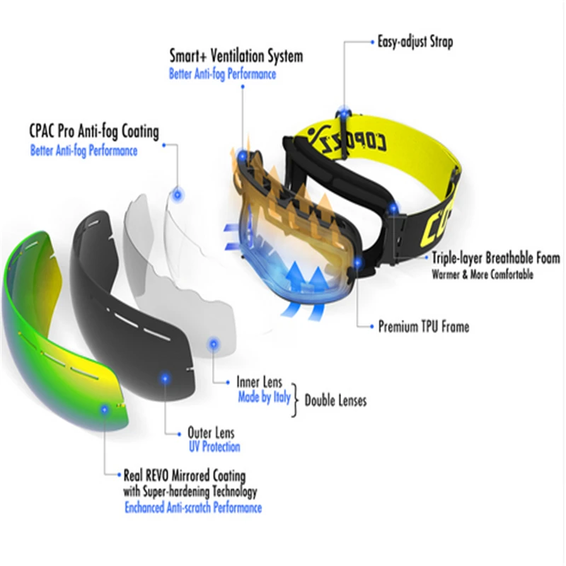 Бренд COPOZZ 1* лыжные очки двухслойные UV400 большие Лыжные маски очки для лыжного спорта мужские и женские снежные очки для сноуборда