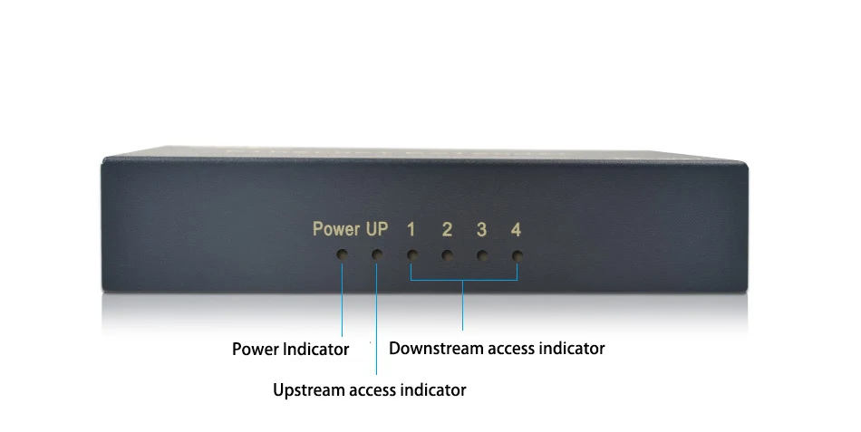 Network extender(3)