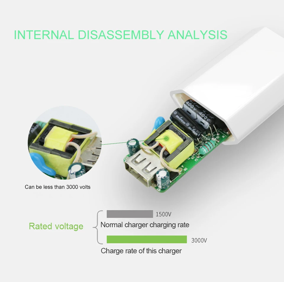 1 USB EU Charger European Standard 5V1A Mobile Phone Charger Travel CE Certified Power Adapter Use in Spain Finland Netherlands (9)