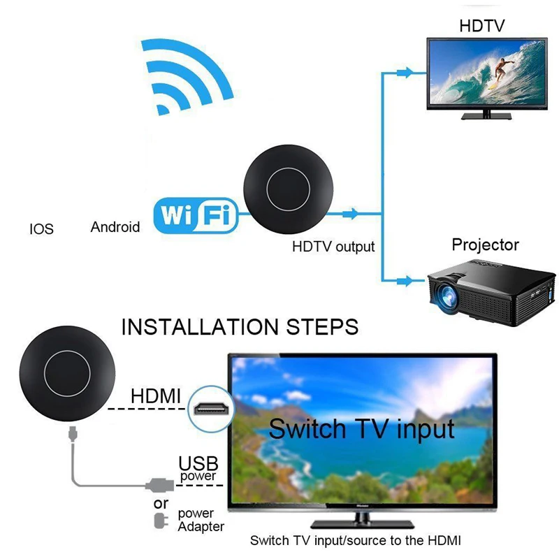 HDMI AV двухъядерный Аудио Видео ключ wifi Дисплей приемник телефон к телевизору для iPhone X 5 6 7 8 Plus iPad iOS Android samsung S8 S9