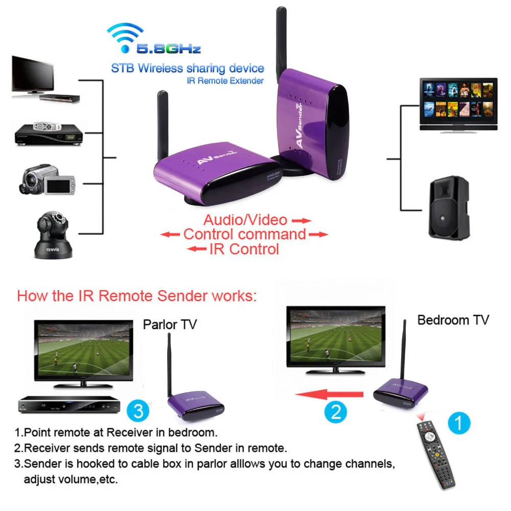 5.8G 300m Wireless Digital AV RCA Audio Video Transmitter Receiver