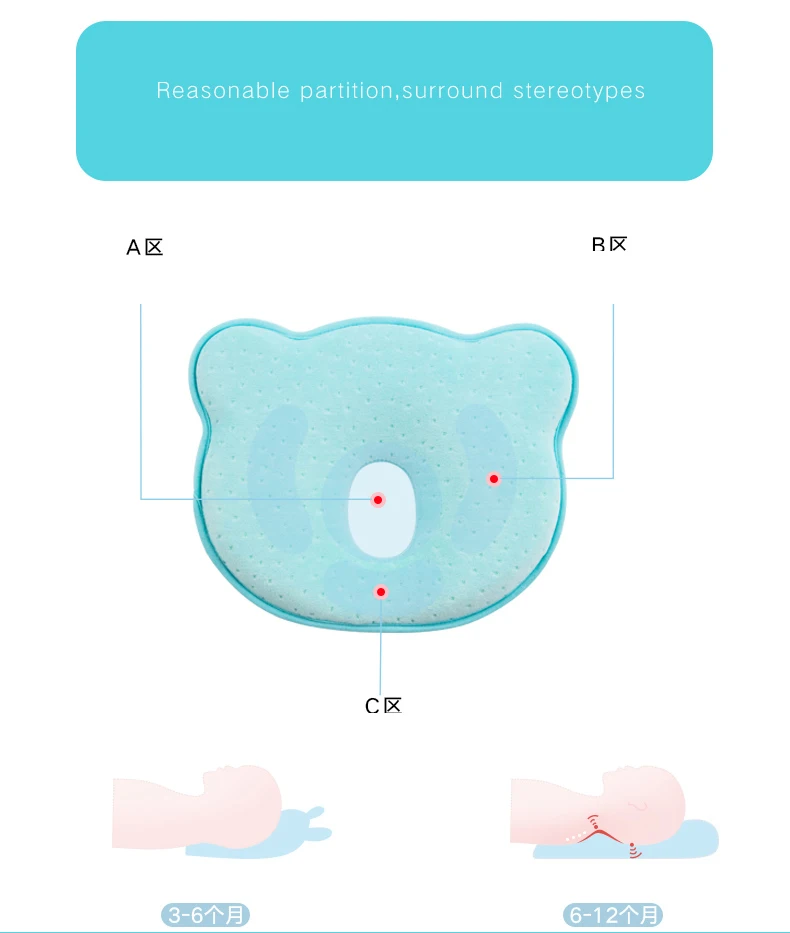 Детские подушки дышащие детские подушки определенной формы, чтобы предотвратить плоскую голову, Спящая позиционная площадка, новорожденные пены памяти подушка детская позиционер Анти ролл