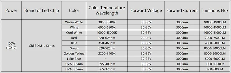 Высокая мощность светодиодный чип CREE XLamp XM-L XML2 50 Вт 100 Вт 5050 SMD теплый холодный белый красный зеленый озеро синий розовый светильник лампа-бусина COB лампа