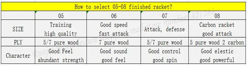 select 05-08 racket