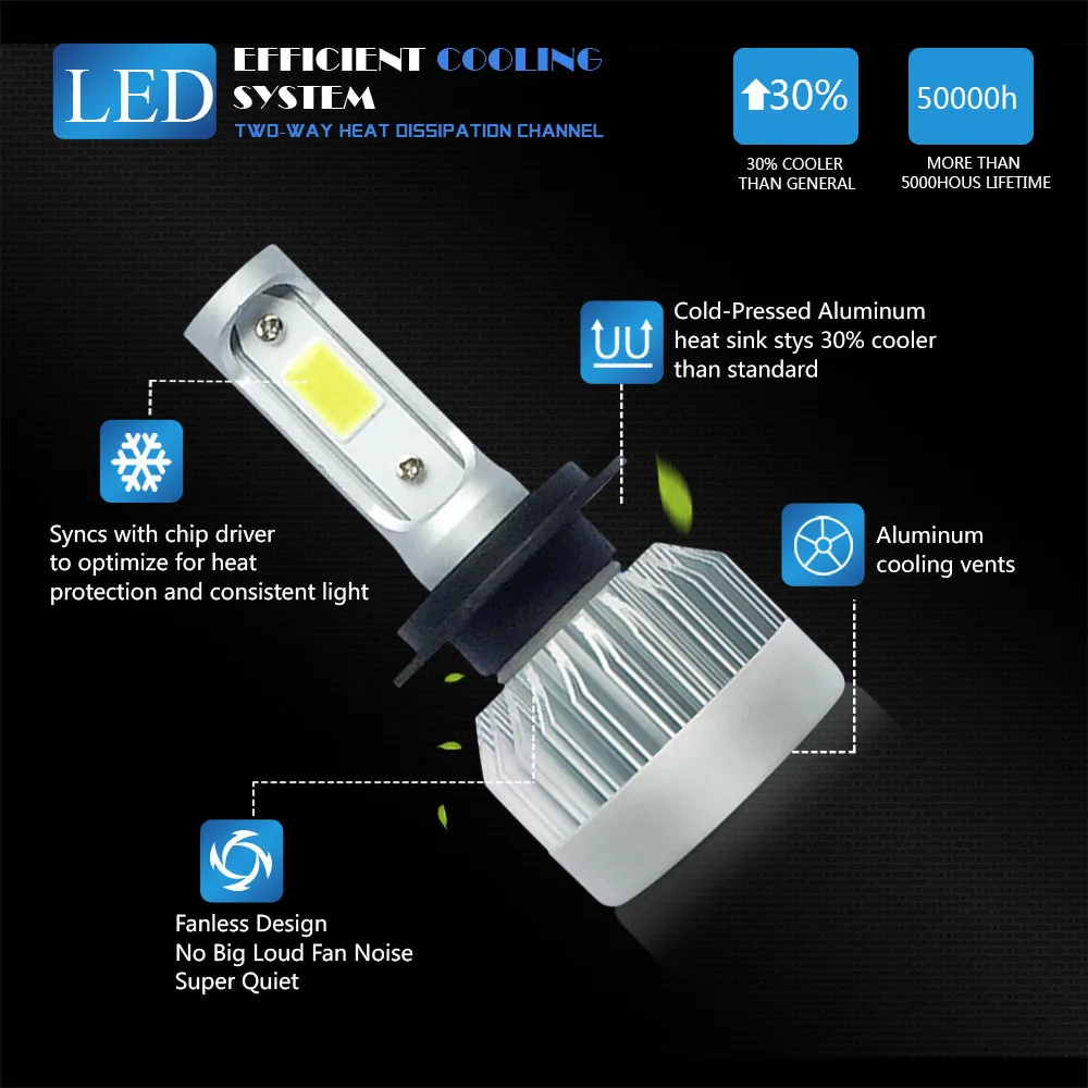 9006 HB4 60W 7200LM LED Headlight Kit Low Beam 6000K White Bulb Fanless Cooling