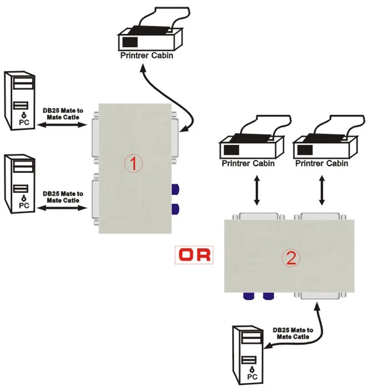 2 Порты и разъёмы ручной параллельно принтерам переключатель устройства