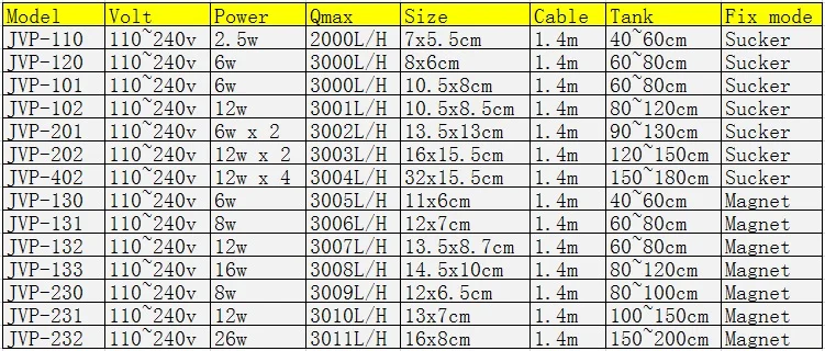 SUNSUN JVP волновой производитель 110v~ 240v пропеллерный насос мини наноприсоски магнит аквариумный аквариум риф резервуар для кораллов фильтр