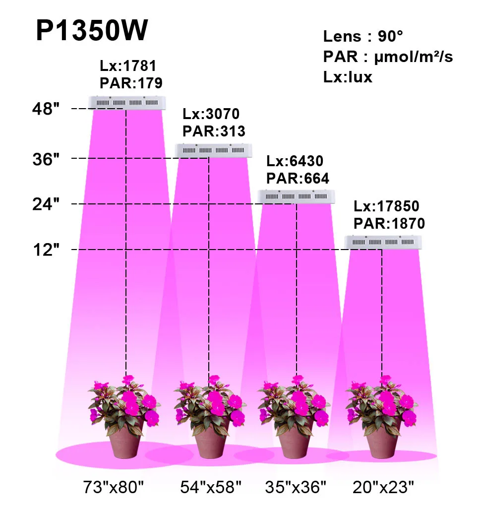 фитолампа grow light. светильник светодиодный для растений uniel, 560 мм, для фотосинтеза. спектр фитолампы для растений. инструкция лампы для растений. фитолампа полного спектра для растений белый свет эра.