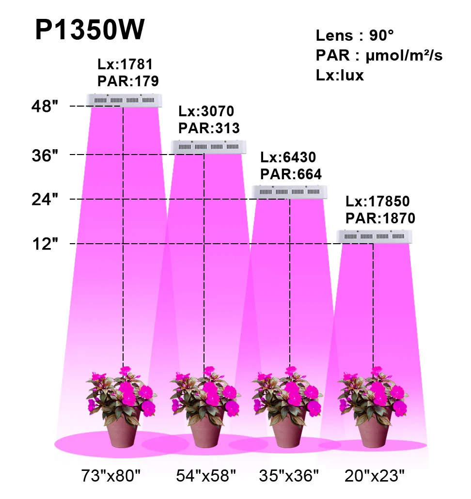 Полный спектр 1800 Вт 1350 Вт 900 Вт Светодиодный светильник для выращивания с двумя чипами 10 Вт для комнатной лампы растения Гидропоника светильник ing отправить подарок