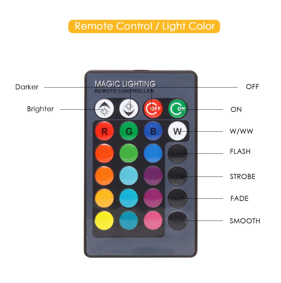 Светодиодная rgb-лампа RGBW RGBWW лампа 5 Вт 10 Вт 15 Вт красочное освещение AC 110 В 220 в 240 В дистанционный Диммируемый ночной Светильник Праздничная