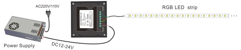 Ручка переключателя RGB сенсорная панель диммер RF беспроводной пульт - Фото №1