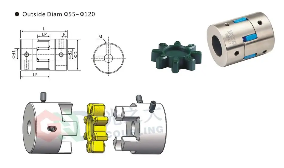 GFG-2