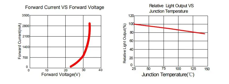 10 шт х 10 Вт белый COB 6000 K-6500 K 33mil высокое Мощность светодиодный 27-30V 1000LM COB светодиодный светильник интегрированный чип SMD для собственными руками Сделай Сам