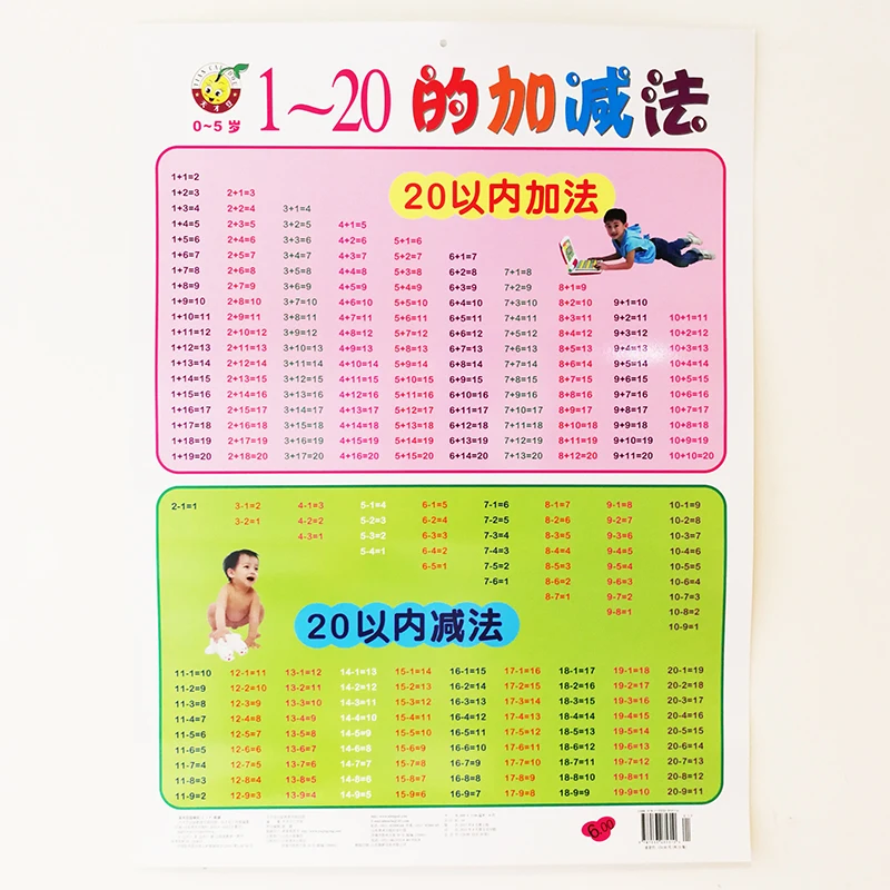 1 100 цифр с английским и сложением (до 20) настенная диаграмма (с двух сторон)