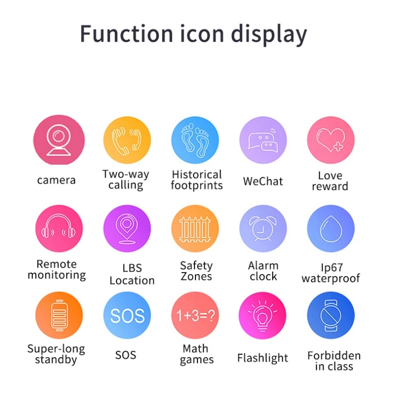 Новые практичные милые 1,44 дюймовые Детские умные часы IP67 водонепроницаемые gps SOS анти-потеря вызова/напоминание о сообщении часы