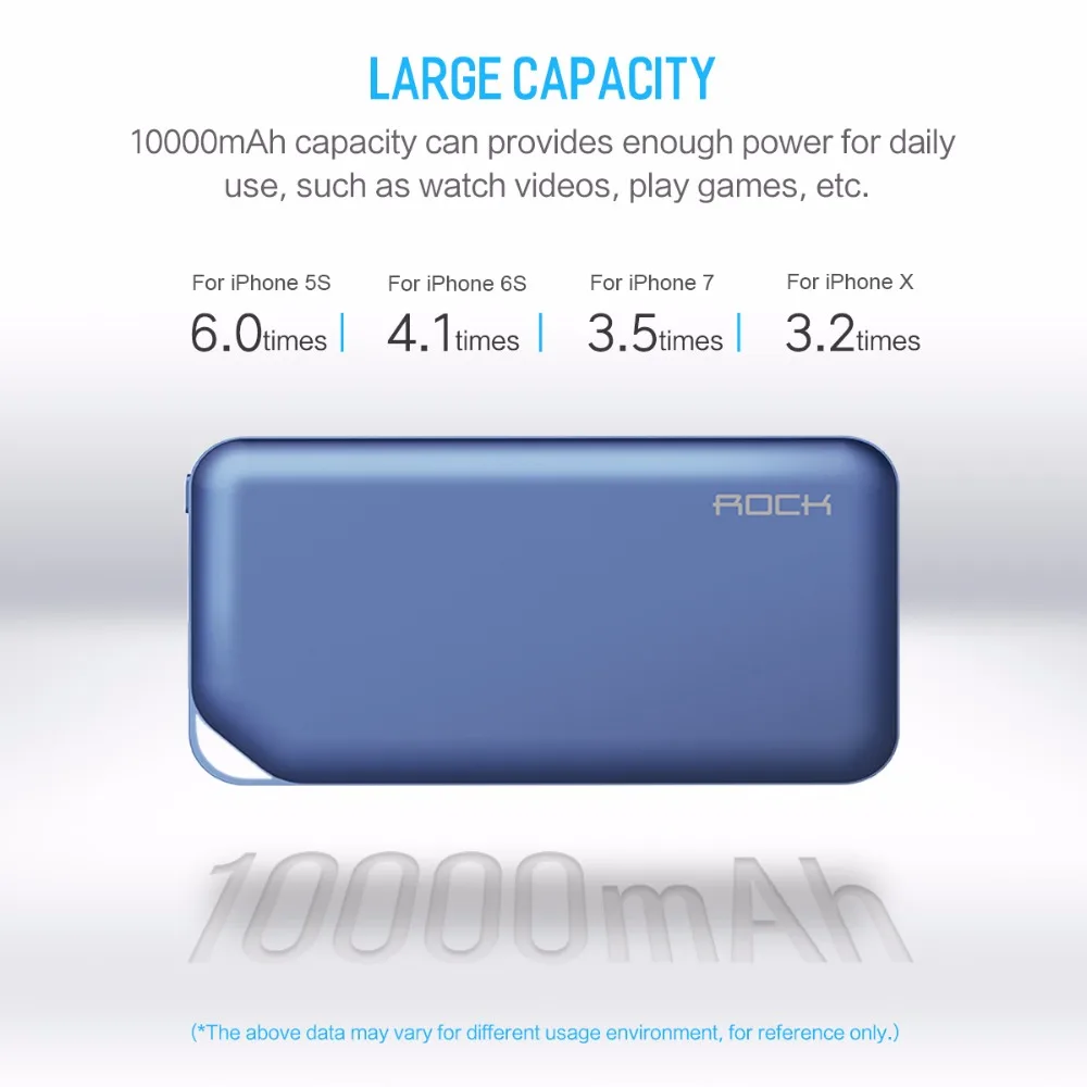 ROCK Power Bank 10000mAh for Xiaomi Portable External Battery Charger Ultra Slim Powerbank for iphone X Samsung Note 8 S8