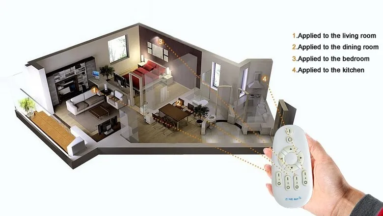 Iproled 18 Вт 300 мм SMD2835 CCT цвет temperature2800k-6500k затемнения и яркость регулируемая висит светодиодные панели