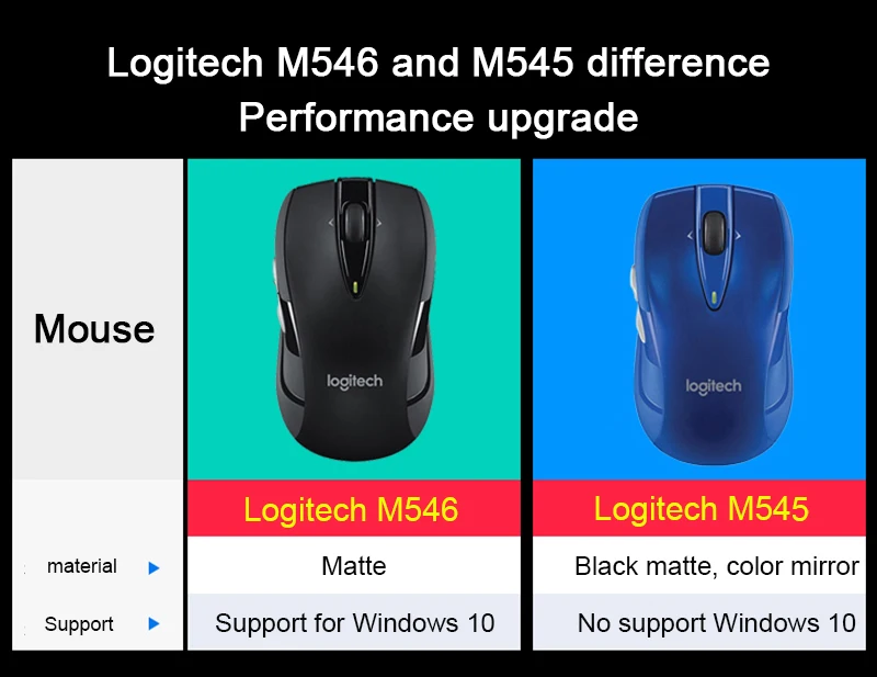 logitech Мышь M546 Беспроводной Мышь для ПК игровой пульт Поддержка официальный проверки Поддержка Windows 7/8/10 Max ОС Linux