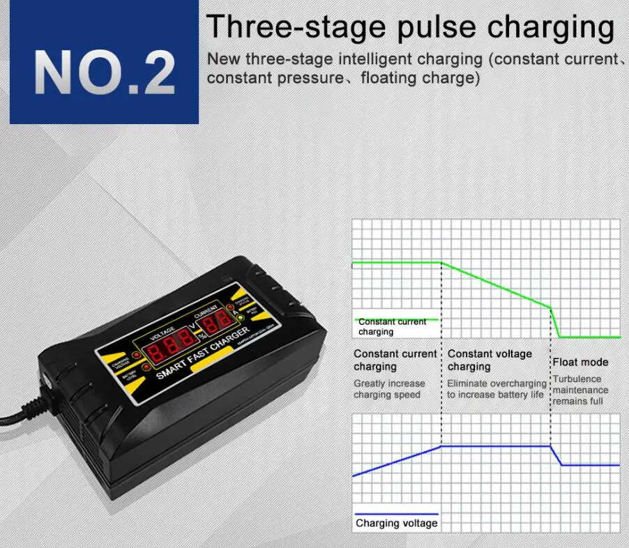 3 STAGES CHARGING