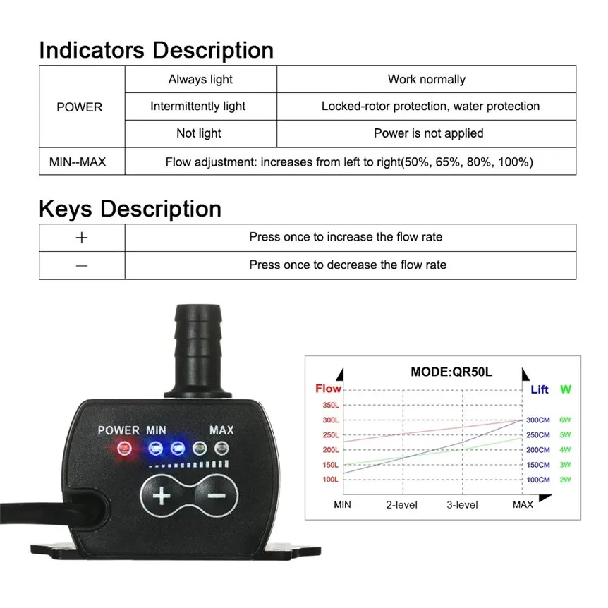 DC5V USB водяной насос Фонтан Водяной насос Бесщеточный Водяной насос для сада пруд Бассейн аквариум пейзаж 0605