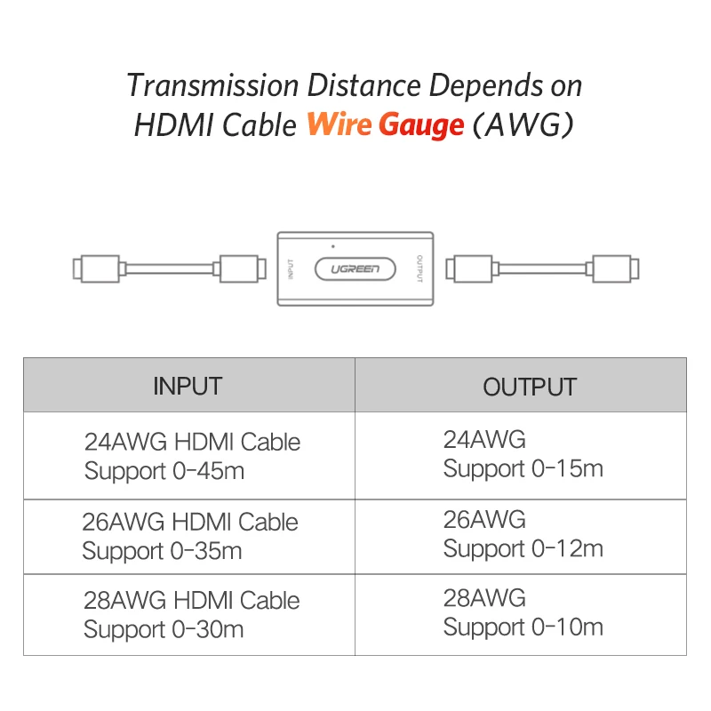 UGREEN HDMI удлинитель повторитель до 10 м 60 м усилитель сигнала активный 1080P Женский HDCP HDMI к HDMI кабель с разъемом HDMI