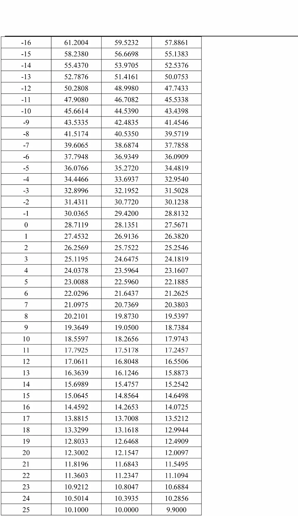 100 шт./лот никелированный медный элемент 5*25 мм 3470 10 K NTC датчик температуры 10 K+-1% B3470 600 мм Термистор ntc