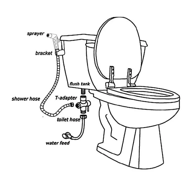 MOIIO  Two Functions BIdet Faucet Stainless Steel Hand Bidet Sprayer for Bathroom Hand Sprayer Shower Head Self Cleaning