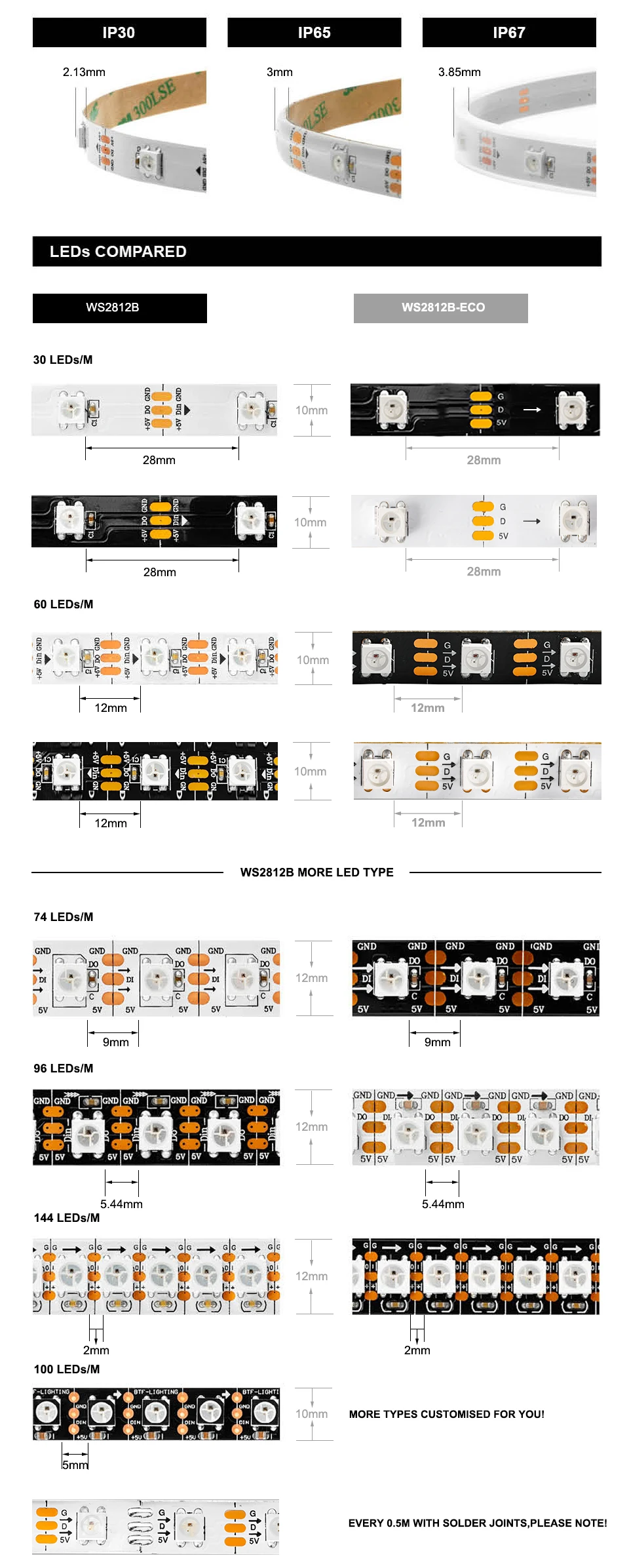 WS2812B светодиодные ленты длиной 1 м/2 М/4 м/5 м WS2812 Смарт RGB светодиодный светильник полосы 30/60/74/96/100/144 пикселей/светодиодов/m черный/белый печатных плат IP30/65/67 DC5V