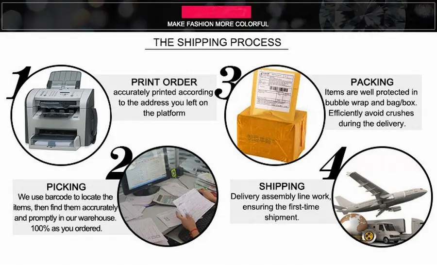 Shipping Process