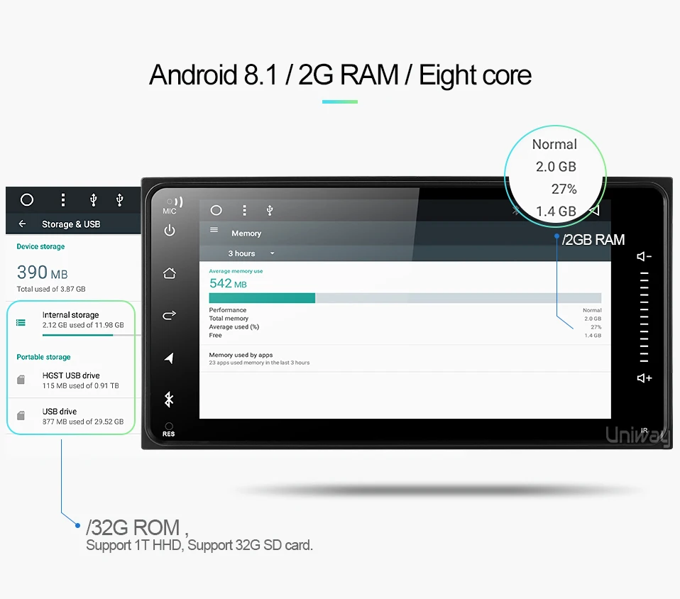 Flash Deal uniway AHG7071 2G+32G android 9.0 car dvd for toyota avensis hilux old camry RAV4 car radio gps navigatrion 4
