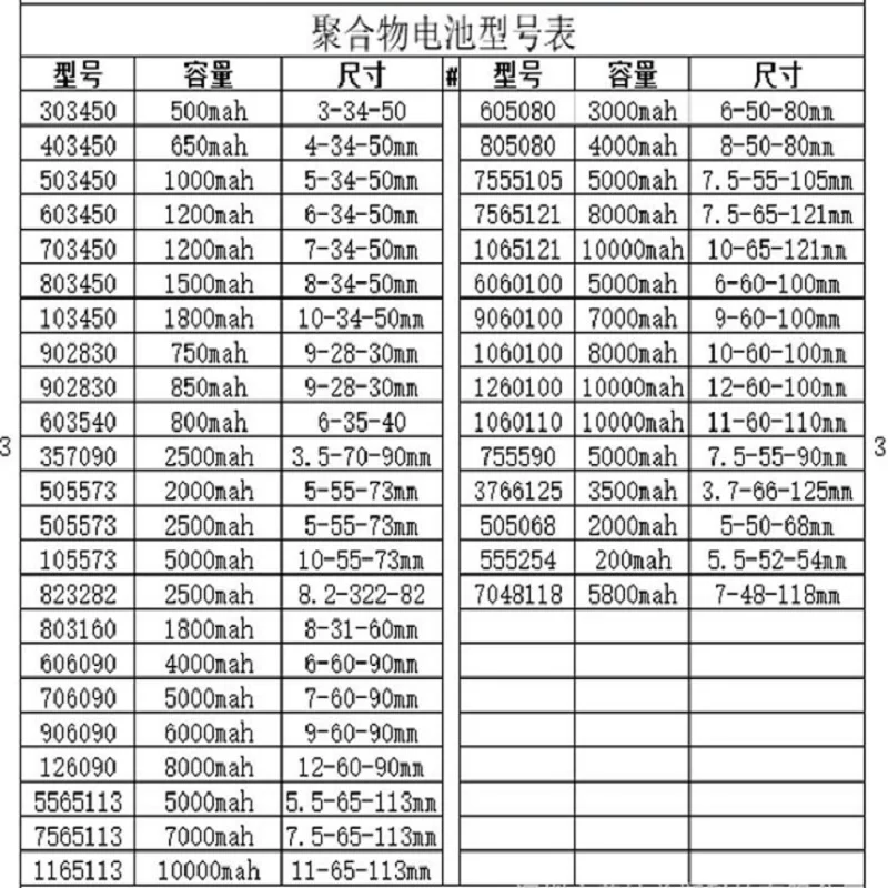 Лучшая батарея бренд 3,7 V 503048 053048 750MAH MP3 литий-полимерная MP4 Bluetooth gps Беспроводная стерео гарнитура планшет батарея