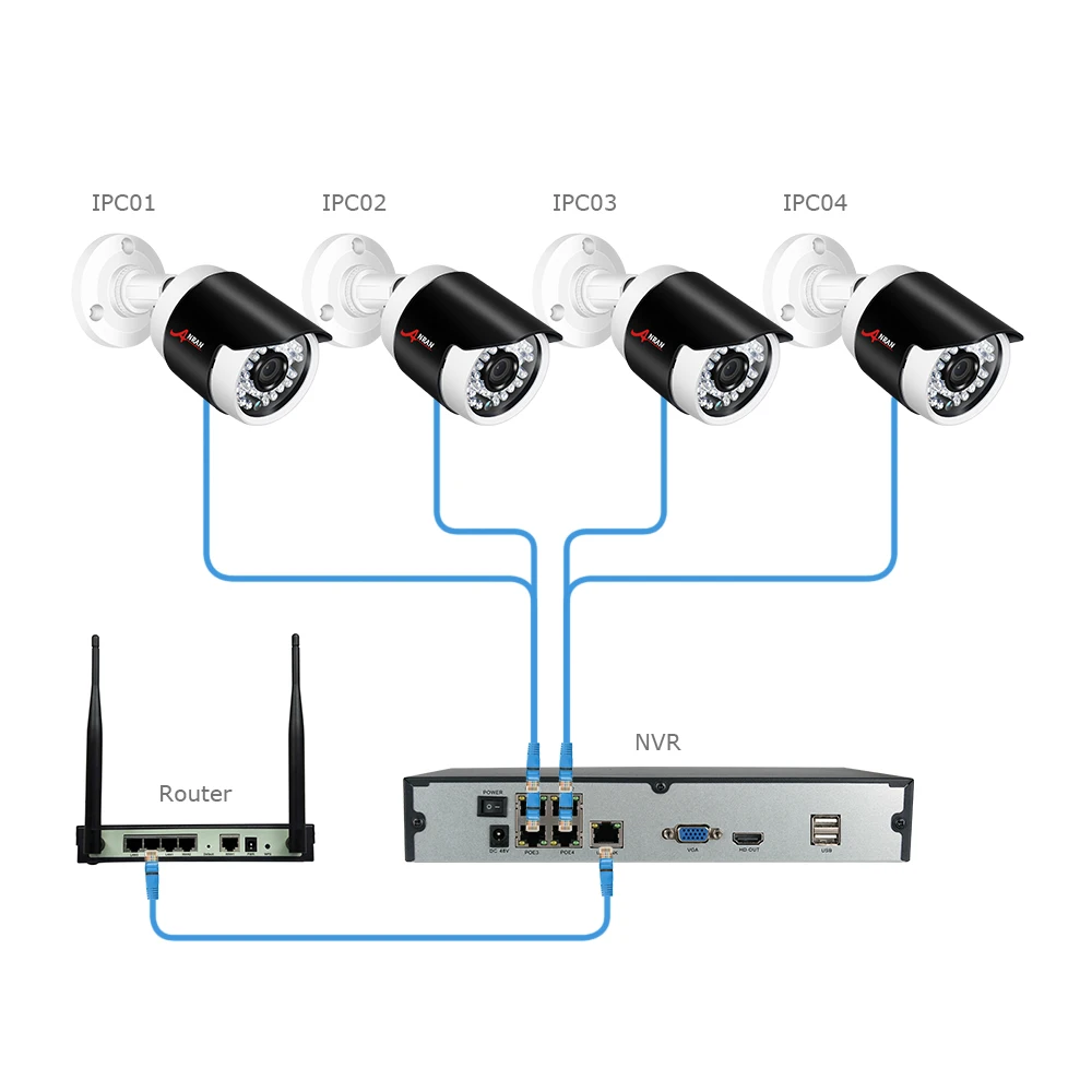 ANRAN P2P 1080P Full HD 4CH POE NVR 36 IR дневная и Ночная уличная Водонепроницаемая FTP