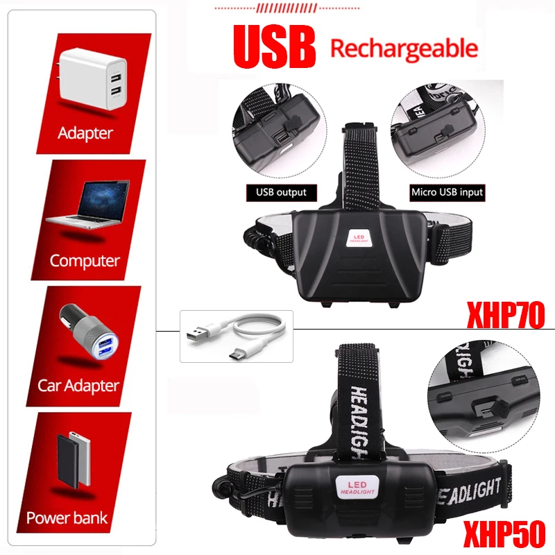 Сверхмощная светодиодная фара высокой мощности с зарядкой от USB 18650 для кемпинга