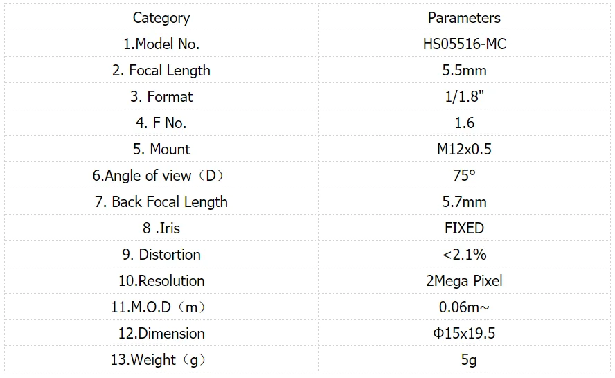 2 Мегапиксели M12-Mount 5,5 мм 1/1. 8 ''объектив с фокусным расстоянием F1.6 фиксированная ирисовая диафрагма(можно по запросу) FA/линзы машинного зрения, хорошо подходит для возле рабочее расстояние