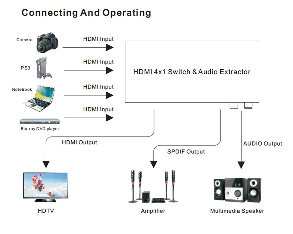 4 в 1 выход 4K HDMI 2,0 коммутатор коробка Поддержка HDCP 2,2, ARC& IR управление 4x1 HDMI порт переключатель аудио экстрактор xbox PS4 HDTV