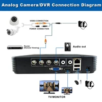 Mini 4CH 8CH 1080N AHD DVR 5 w 1 hybrydowy DVR podmiotów z sektora wielkich detalistów wideorejestrator Onvif XMEYE chmura P2P bezpieczeństwo w domu 1080P NVR CCTV System DVR 5