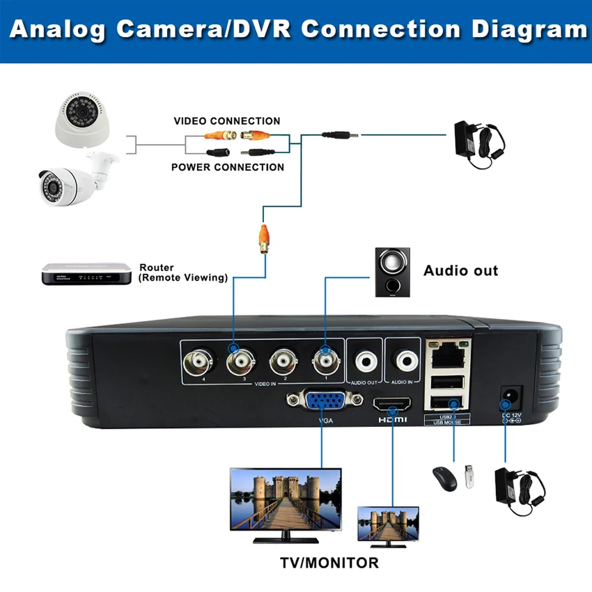  Mini 4CH 8CH 1080N AHD DVR 5 in 1 Hybrid DVR HVR Video Recorder Onvif XMEYE Cloud P2P Home Security - 32334730562
