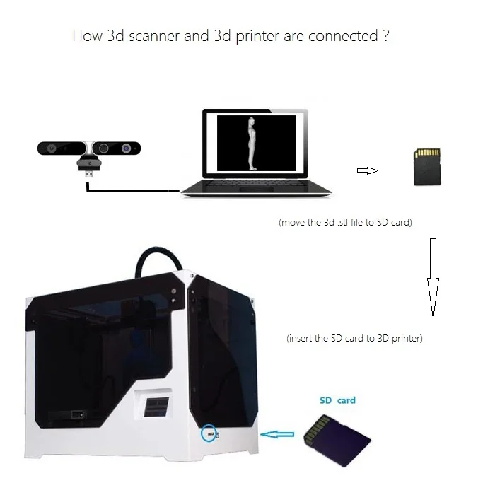 ZS1 Scanner 3D per stampanti 3D-Scanner portatile oggetto-Modellazione 3D 