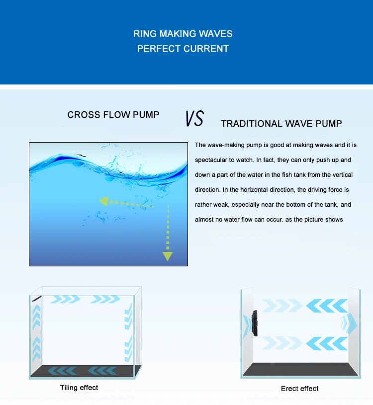 Jebao, Новое поступление, CP-25, CP-40, CP-55, перекрестный циркуляционный водяной насос, морской аквариумный аквариум, волновой генератор CP25 CP40 CP55