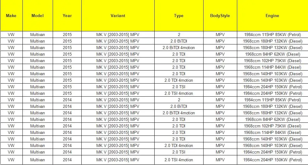 Для VW TRANSPORTER T5 средняя дверь нижний ролик правый офсайд 2004- 7H0843398AC 7H0843398AF 7H0843398H 7H0843398T 7E0843398D