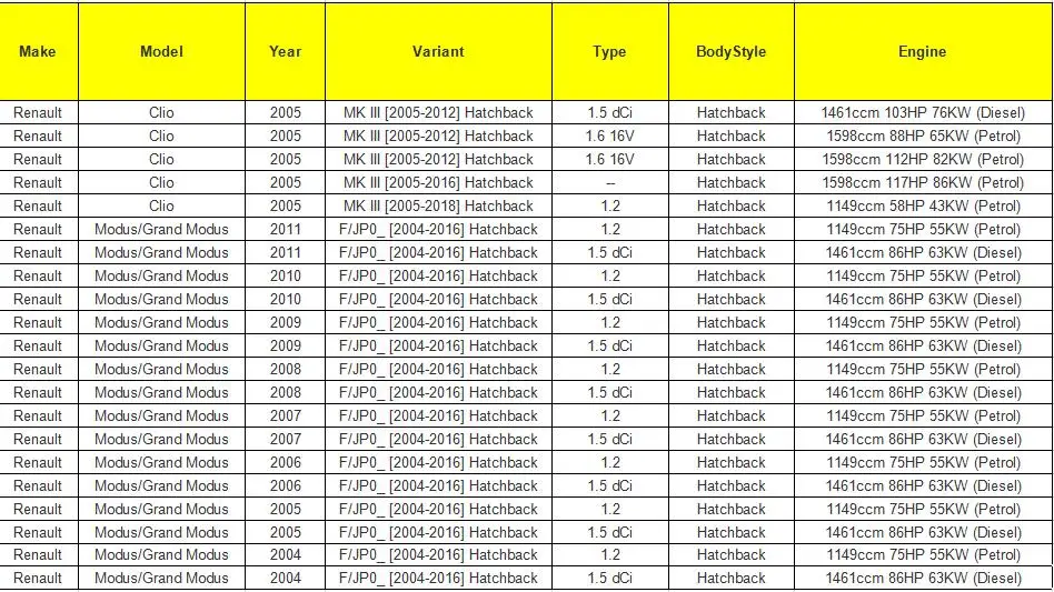 Для RENAULT CLIO MK II THALIA MK I& II для двигателя нагнетателя отопителя резистор 7701050736