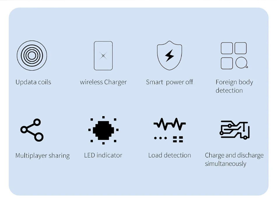Baseus 10000 мАч, зарядное устройство, беспроводное зарядное устройство, быстрая зарядка для iPhone, samsung, Xiaomi, huawei, двойной USB, зарядка, внешний аккумулятор